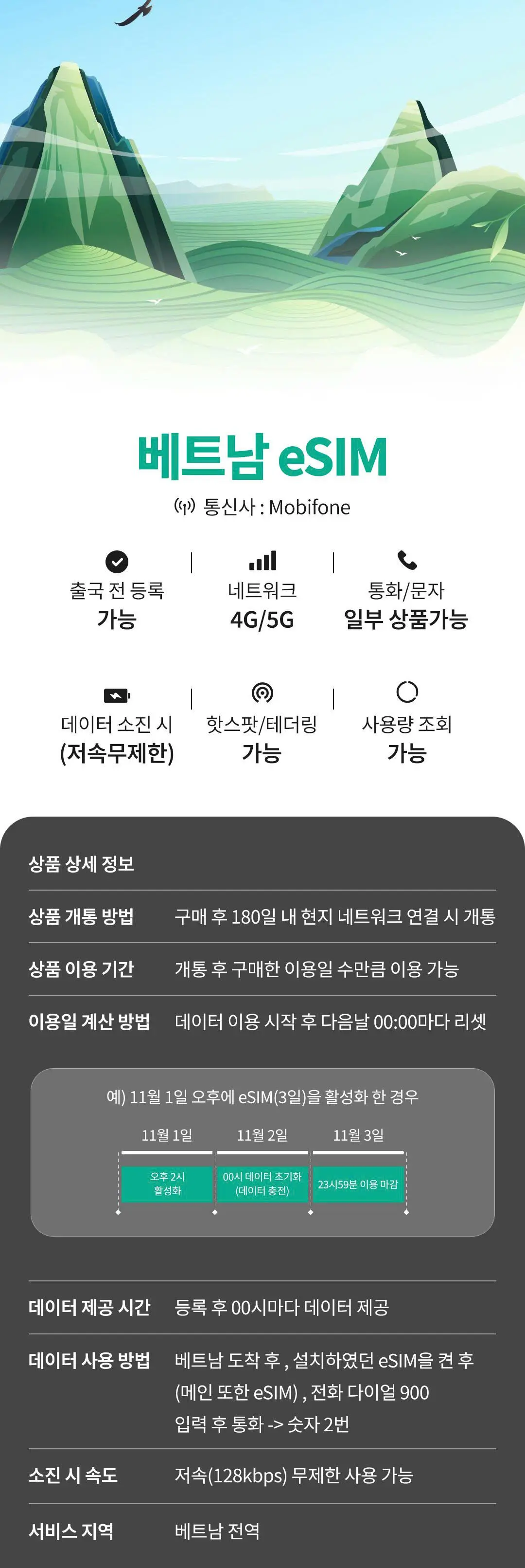 [베트남전지역] eSIM 모비폰 매일 무제한 데이터 호치민 다낭 나트랑 푸꾸옥 하노이  체험