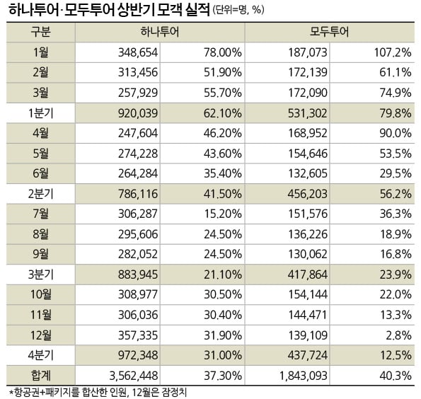 여행 사진